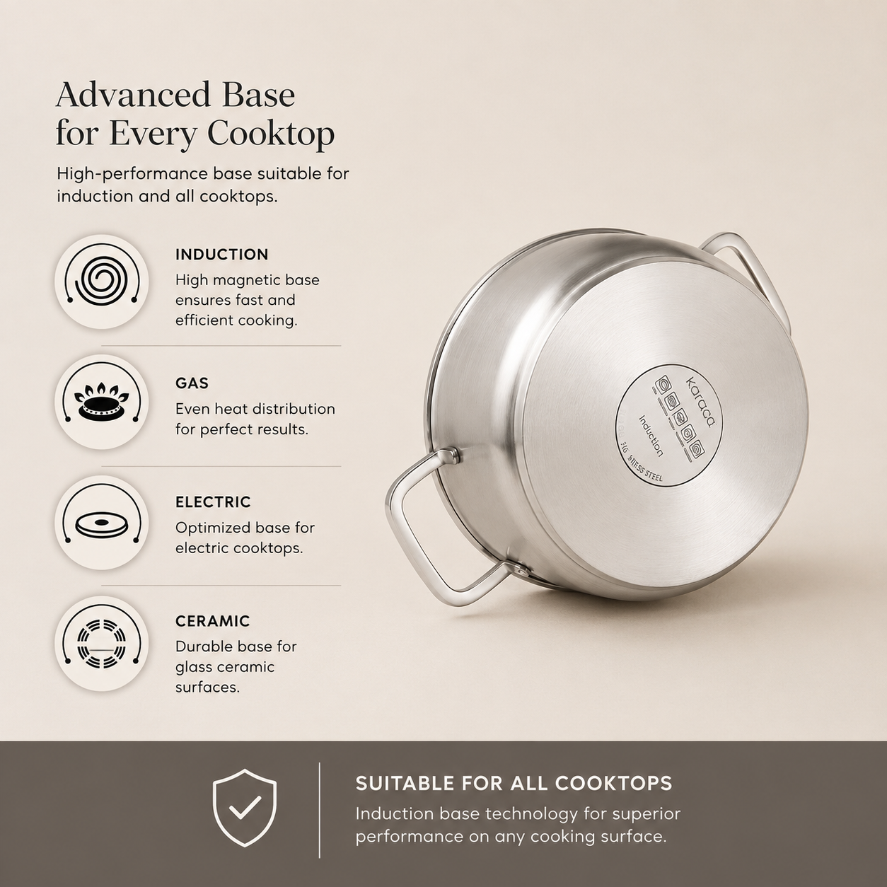 Karaca Fiorino Compact 6-Piece Stainless Steel Cookware Set, 153.09.01.8580 5 Karaca Fiorino Compact 6-Piece Stainless Steel Cookware Set, 153.09.01.8580 - Image 5